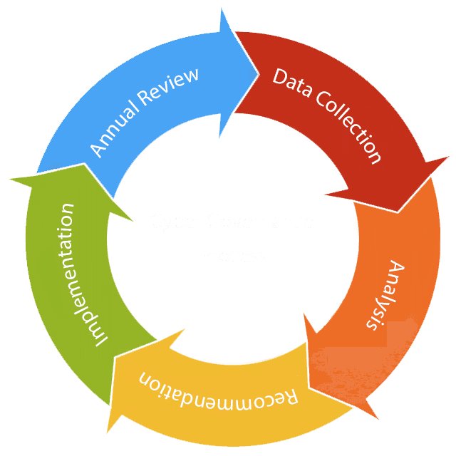 bcyber-process BCyber Redefining Cyber